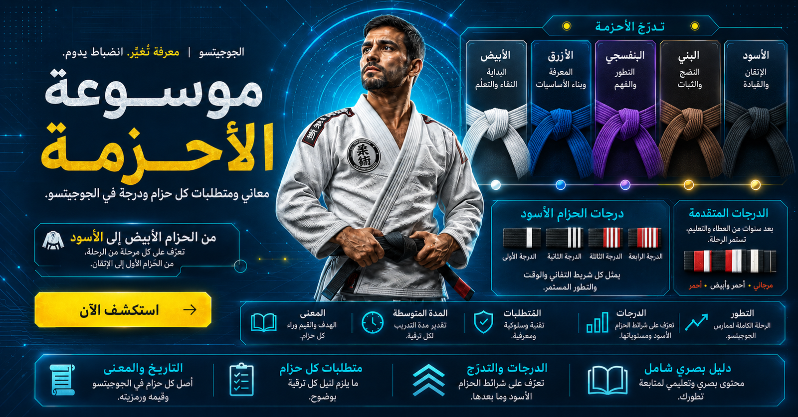 موسوعة الأحزمة