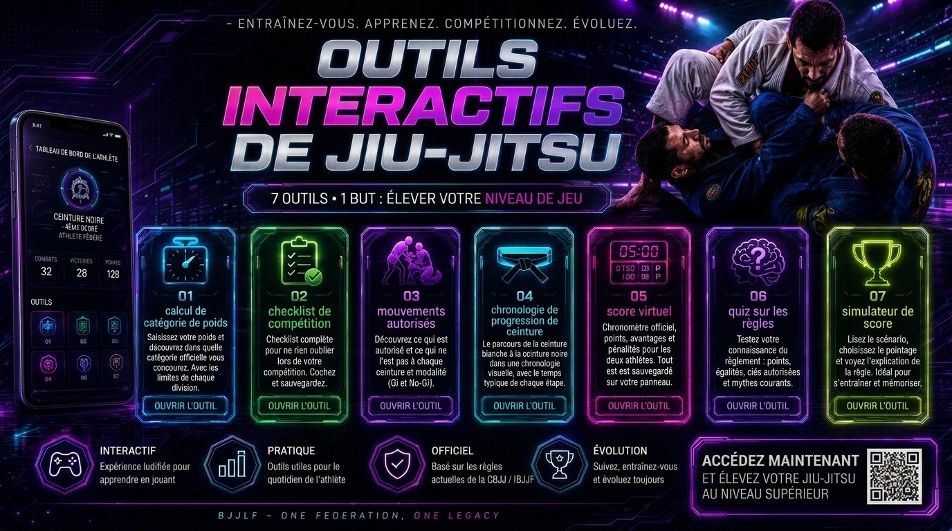 Outils Interactifs