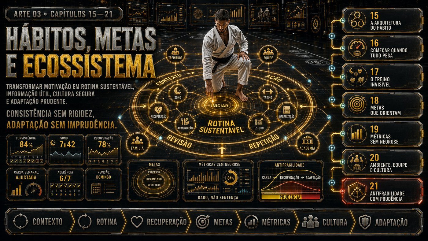 Parte 3 — Hábitos, metas e ecossistema