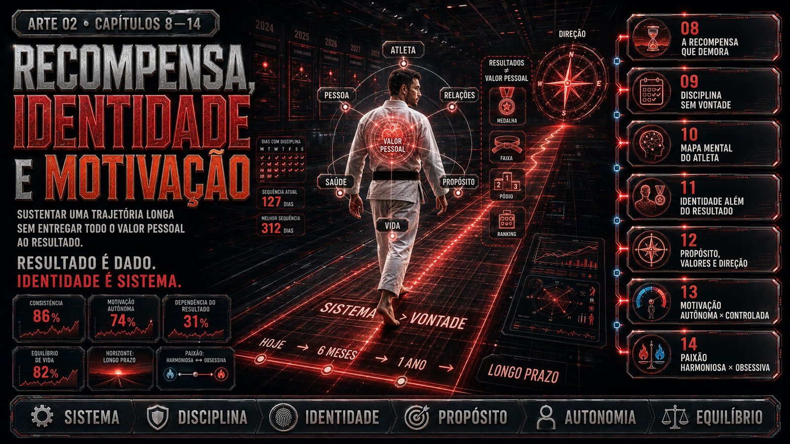 A mente: recompensa, identidade e motivação