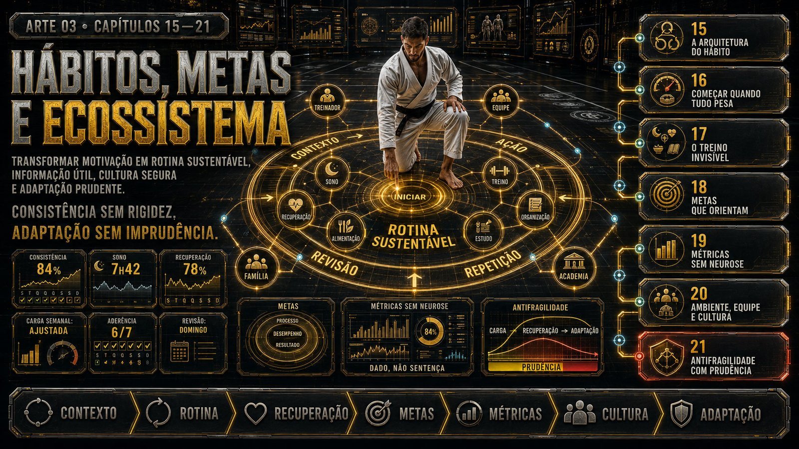 Foco esportivo, hábitos, metas e ecossistema
