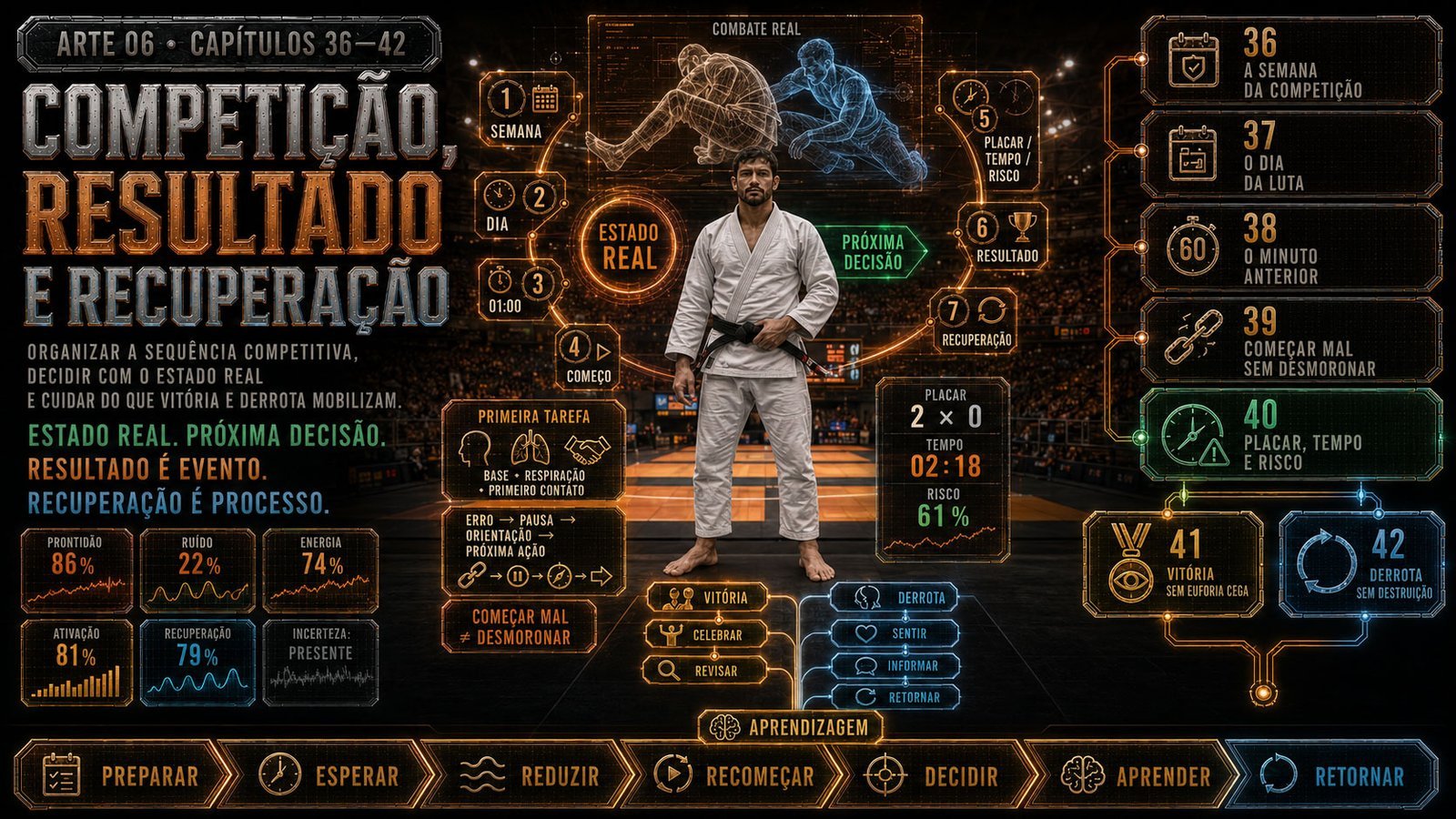 Competição, resultado e recuperação esportiva