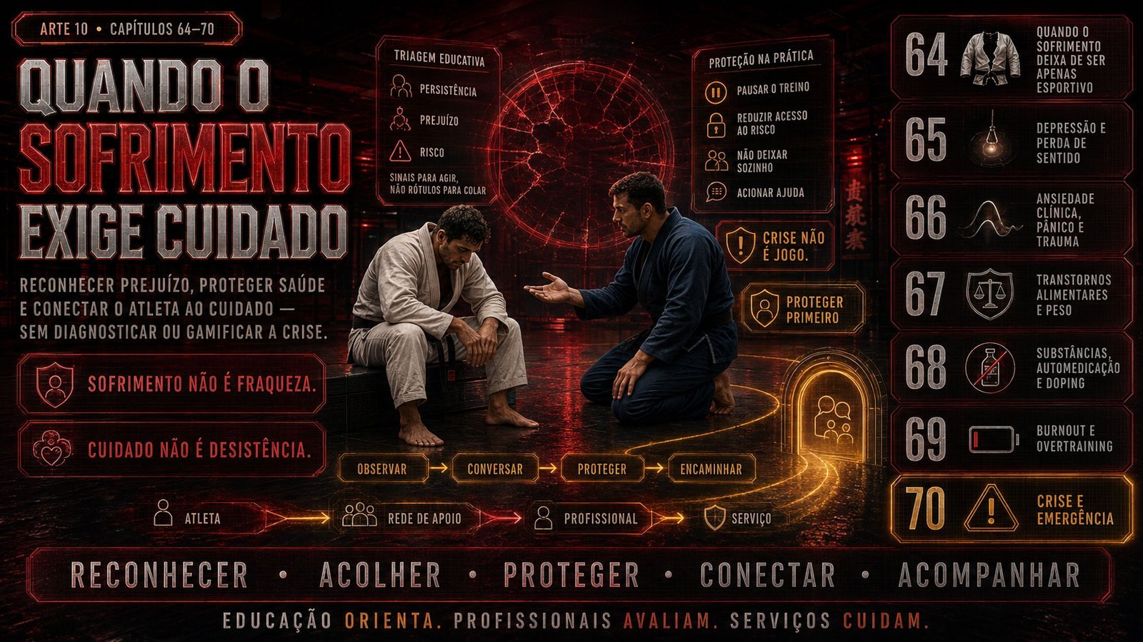 Quando o Sofrimento Exige Cuidado