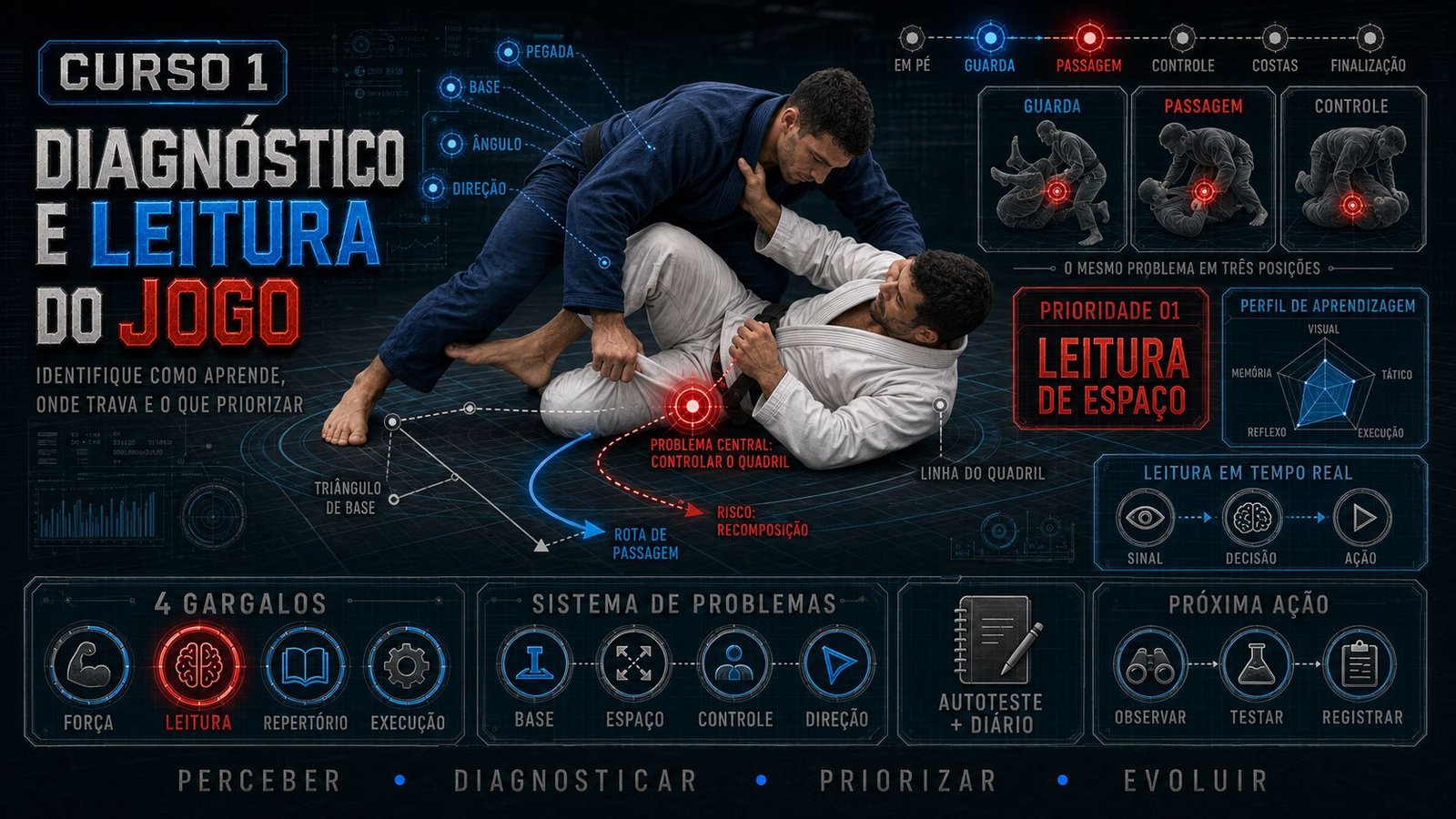 Diagnóstico e leitura do jogo
