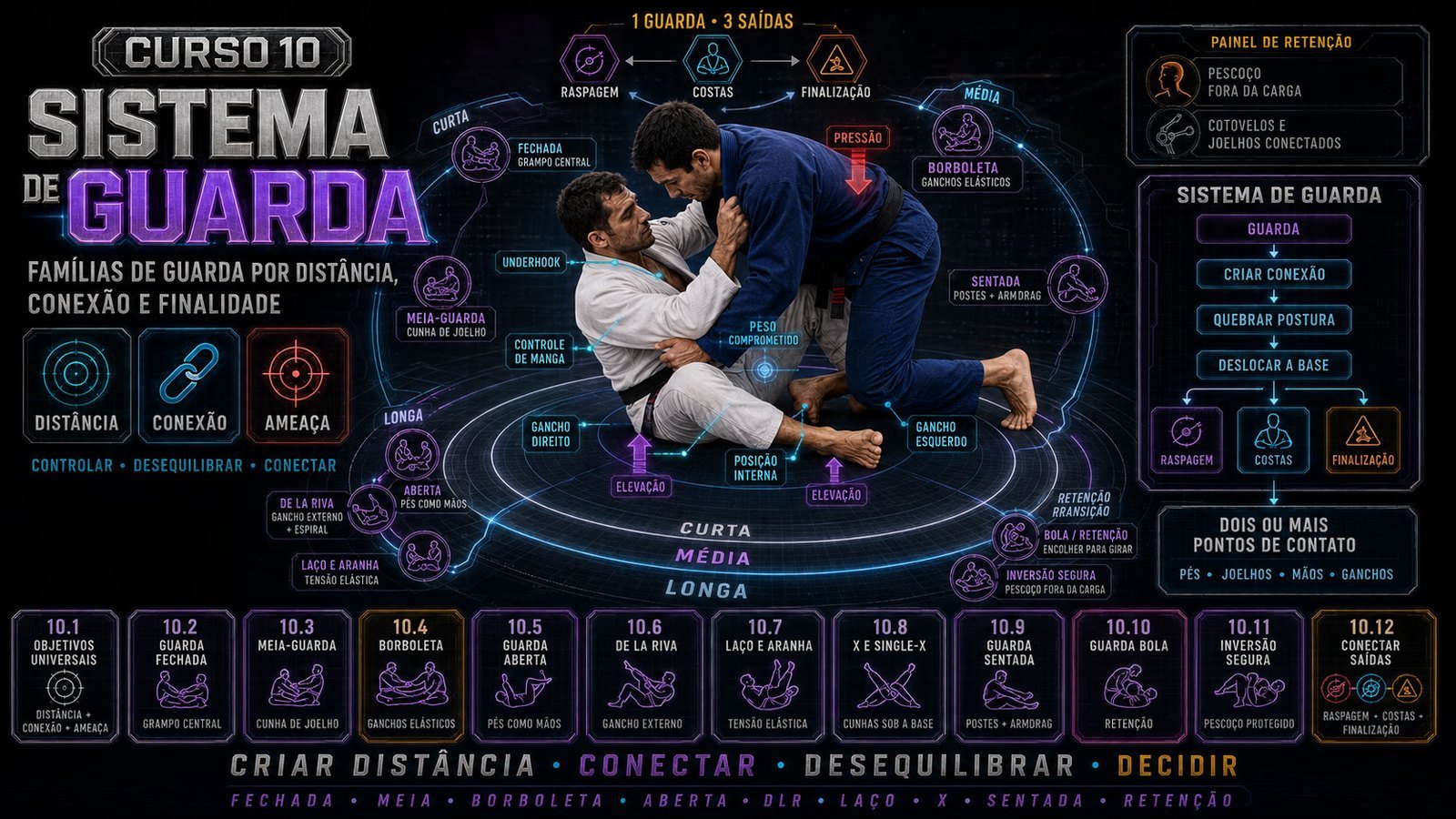 Sistema de guarda avançado
