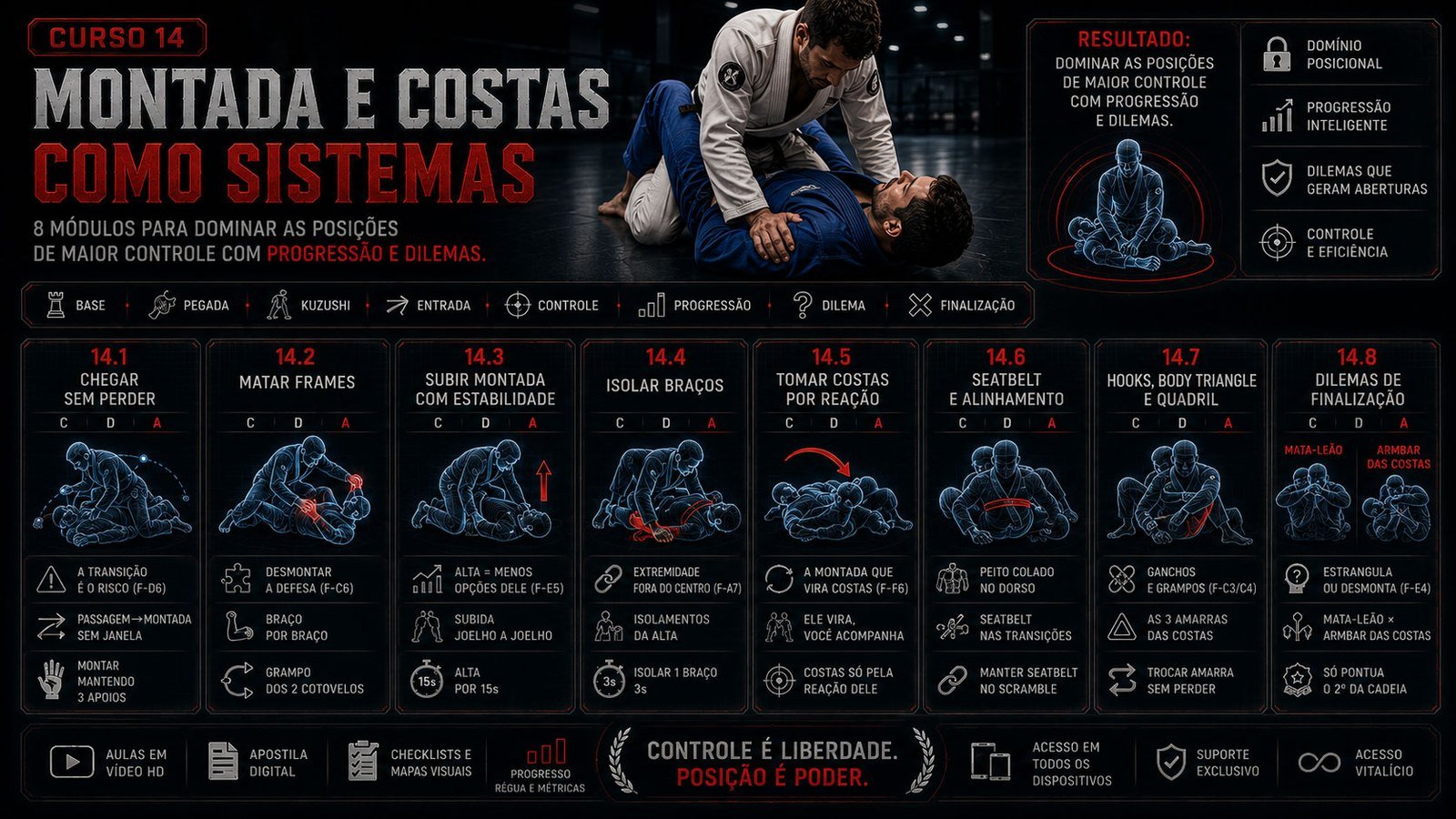 Montada e costas como sistema