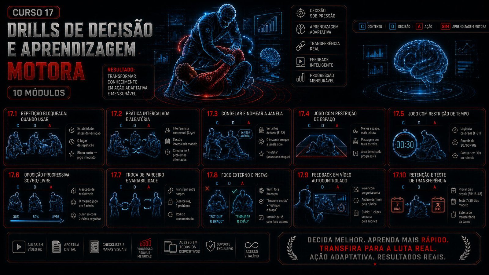 Drills de decisão e aprendizagem motora