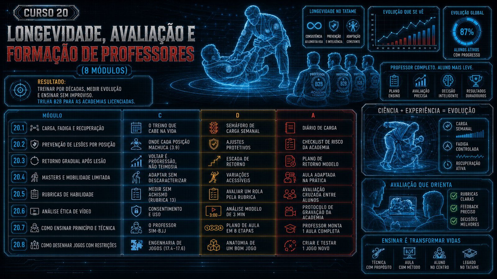 Avaliação e formação de professores