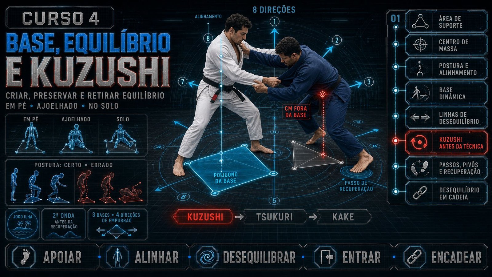 Base, equilíbrio e kuzushi