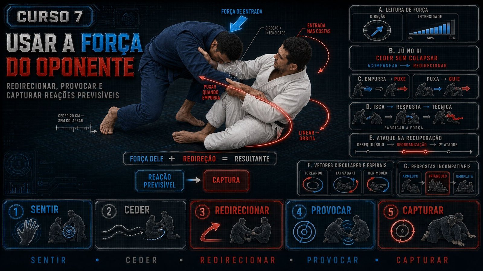 Técnicas avançadas de como usar a força do oponente