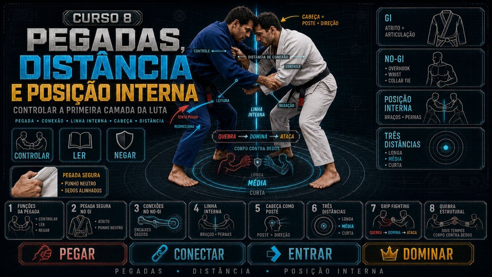 Pegadas, distância e posição interna do Jiu-Jitsu