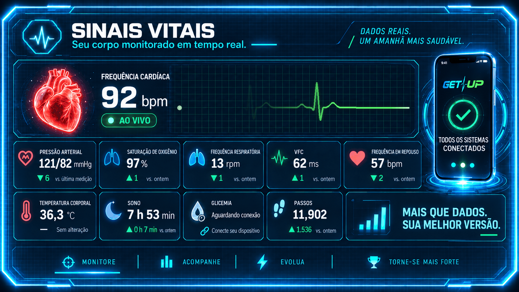 Sinais vitais — monitor GetUp