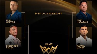 IBJJF The Crown 2026: Confira as chaves do torneio — Federação de Jiu-Jitsu, Brazilian Jiu-Jitsu Federation